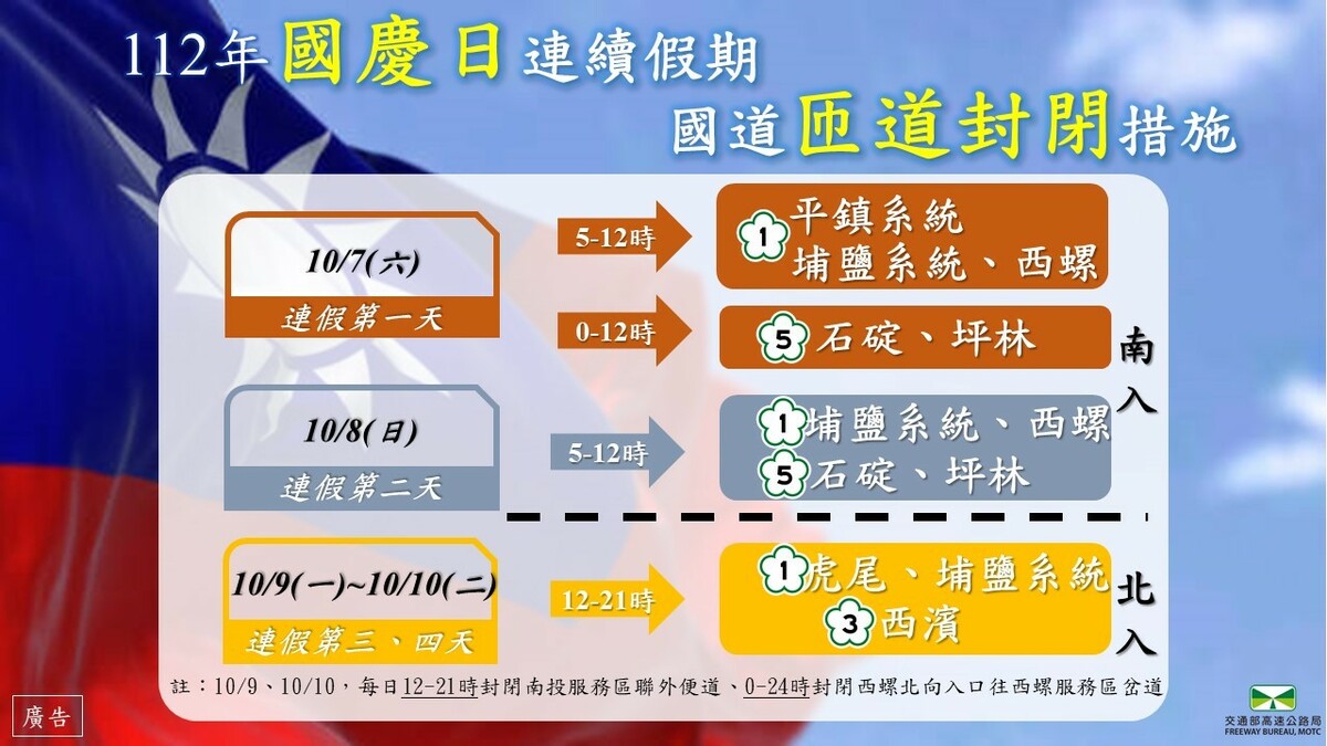 112年國慶日連續假期匝道封閉措施。 圖：高速公路局／提供
