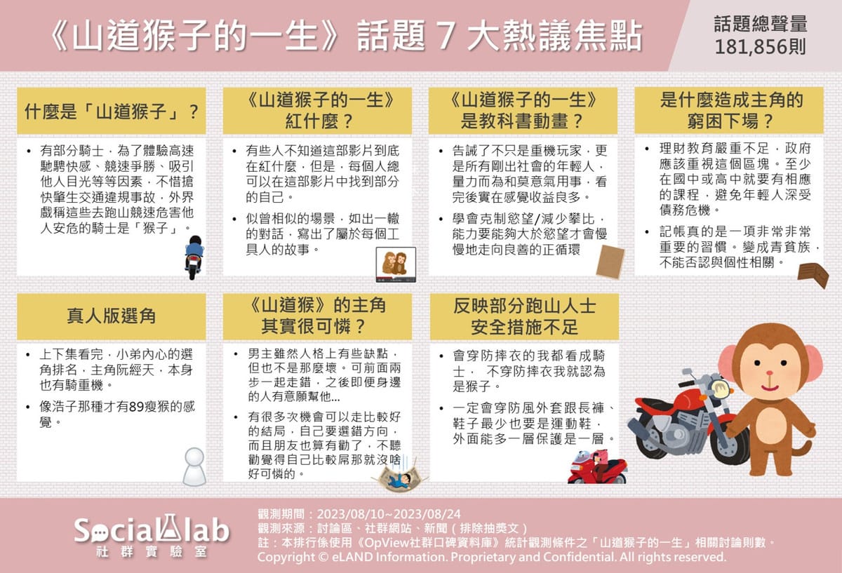 「山道猴子」一詞令人困惑？故事內容引發網友共鳴爆紅。 圖：《Social Lab社群實驗室》提供