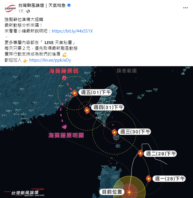 《台灣颱風論壇》日前曾表示，蘇拉颱風從恆春沿海通過時，由於導引的太平洋高壓減弱，若蘇拉跟海葵互動明顯，蘇拉路線將往南移動至南海北部。 圖：取自台灣颱風論壇