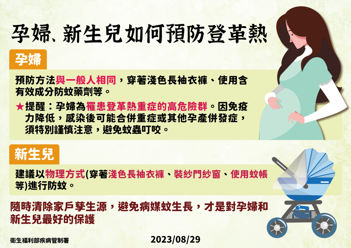 疾管署提醒孕婦、新生兒如何預防登革熱 圖：疾管署／提供