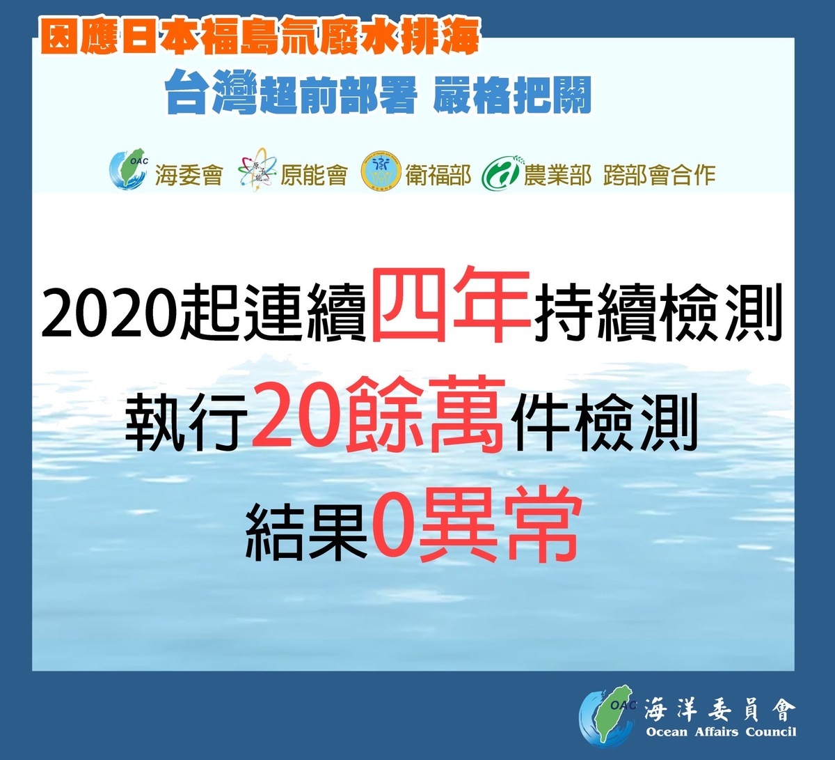 海委會公布檢測分析20餘萬件皆無輻射異常。 圖：海委會提供