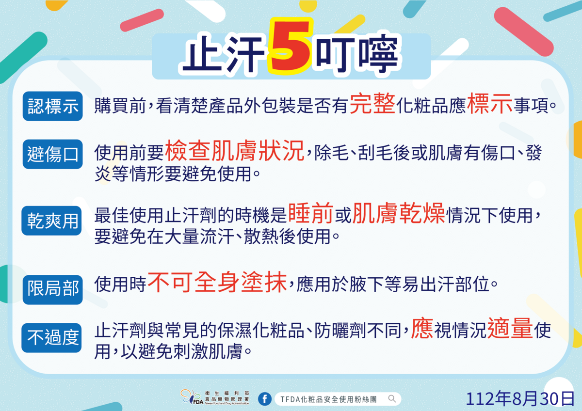 針對止汗劑，食藥署表示消費者使用時要注意５件事，提醒消費者注意產品選購及使用安全。 圖：食藥署／提供