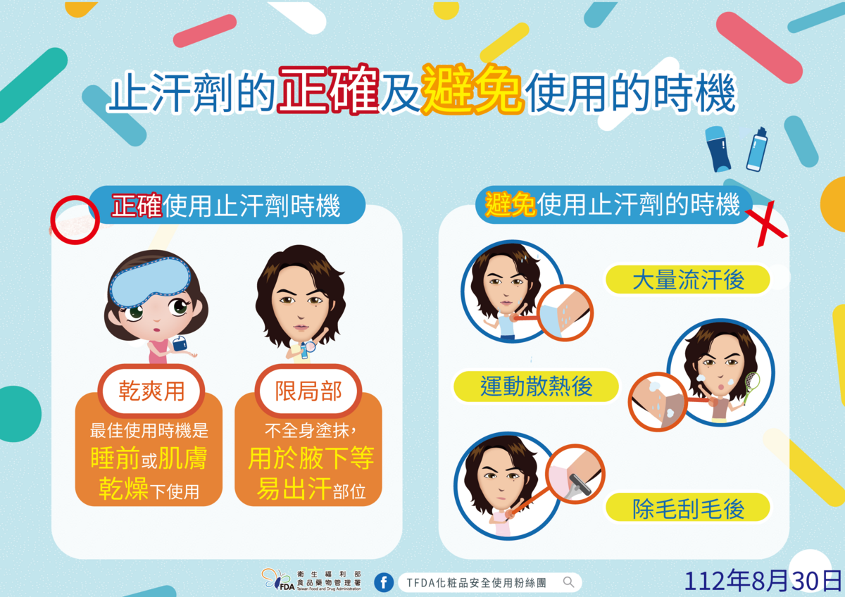 針對止汗劑，食藥署表示消費者使用時要注意５件事，提醒消費者注意產品選購及使用安全。 圖：食藥署／提供