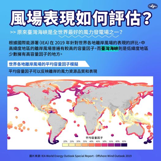「容量因子」評估一個地方適不適合作為風力發電的場所的指標之一。 圖：取自氣象局