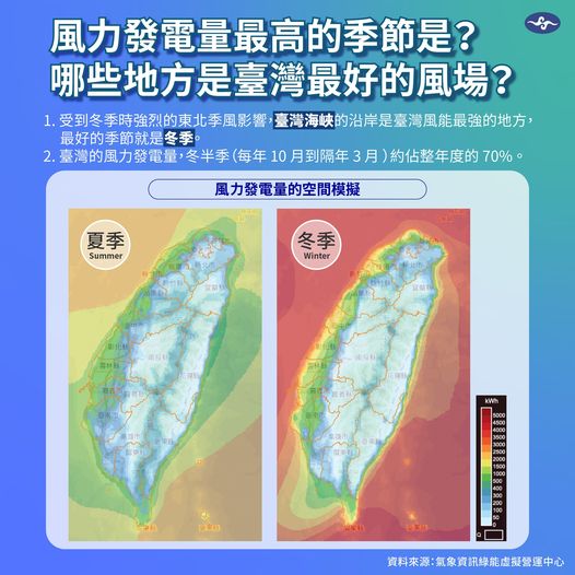 台灣海峽受惠於冬季強盛的東北季風，也成為低緯度地區少數擁有高容量因子的地方。 圖：取自氣象局