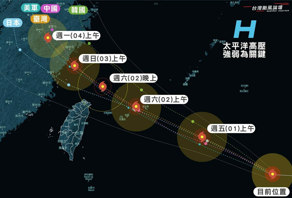 由於太平洋高壓比預期強盛許多，導致海葵過去路徑明顯西折，暴風圈有可能會擦過雙北、基隆。 圖：取自台灣颱風論壇