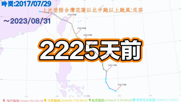 上一個登陸花蓮以北的中颱已是2225天前，為六年前的尼莎颱風。 圖：翻攝自用事實說颱風臉書
