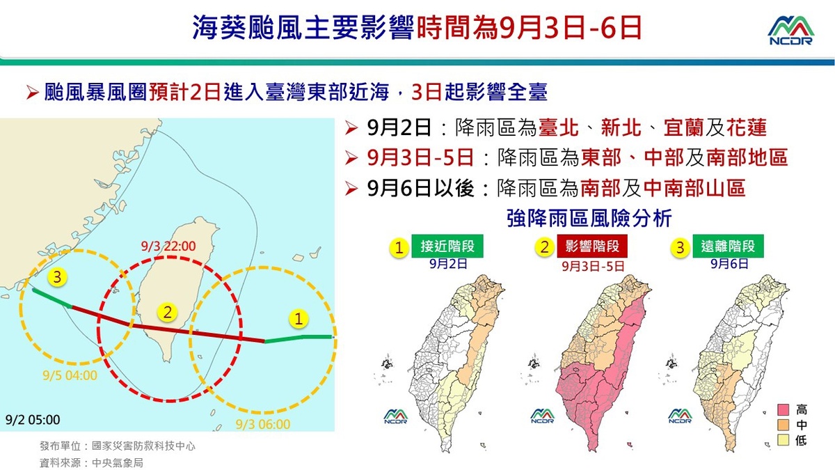 根據最新氣象資料顯示，第11號颱風過去3小時強度略為增強，目前中心在鵝鑾鼻東方海面，向西移動。 圖：取自國家災害防救科技中心