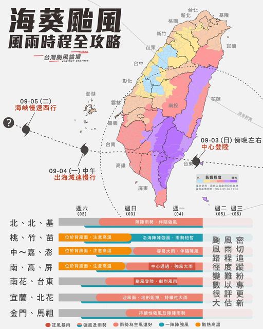 海葵預計從台東、恆春半島登陸，因此東半部要嚴防強風豪雨。 圖：取自台灣颱風論壇