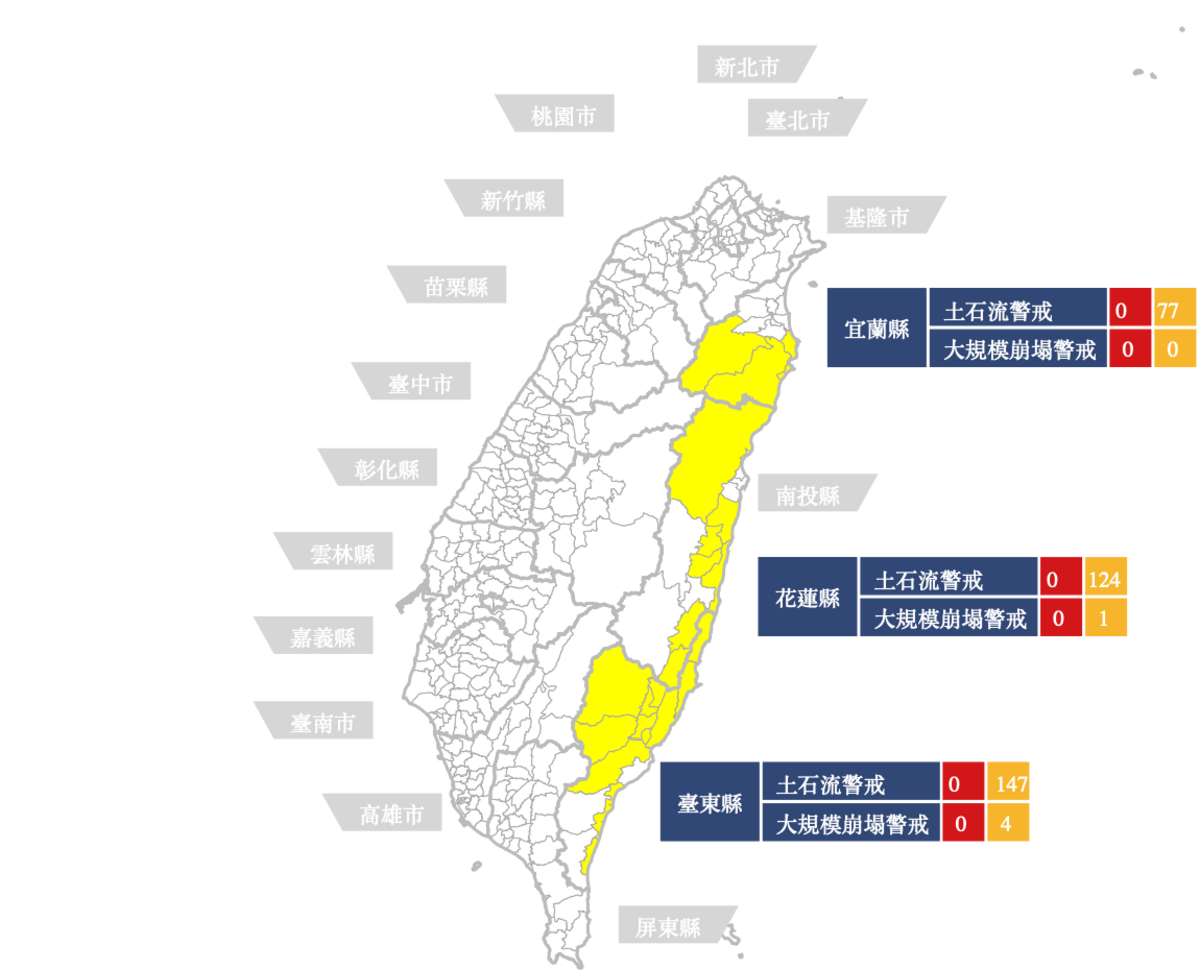 農村發展及水土保持署也針對宜蘭、花蓮和台東發布土石流警戒，其中土石流黃色警戒348條、5處大規模崩塌。 圖：翻攝自土石流及大規模防災資訊網