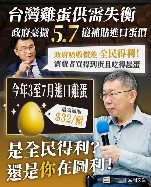 柯文哲今天臉書發文批評，政府從澳洲進口空運來台雞蛋，一顆最高補貼32元，試問是全民得利，還是在圖利。 圖：翻攝自柯文哲臉書