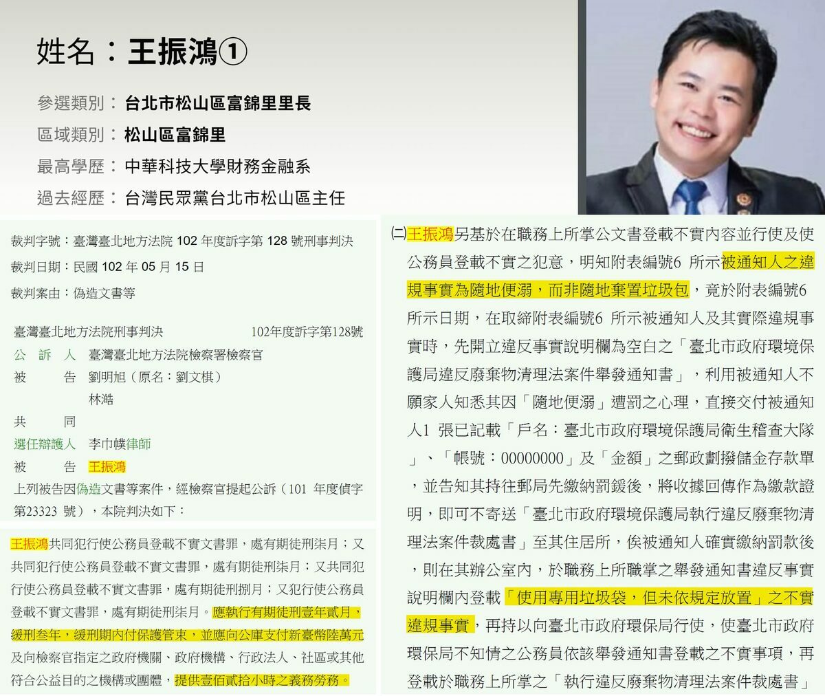 四叉貓再爆，民眾黨幹部王振鴻偽造文書遭判刑。 圖：取自四叉貓臉書