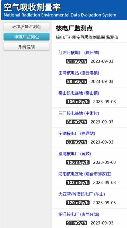 中國官方政府公布 3 日各核電廠周邊空氣輻射數值。 圖：翻攝自X／@whyyoutouzhele