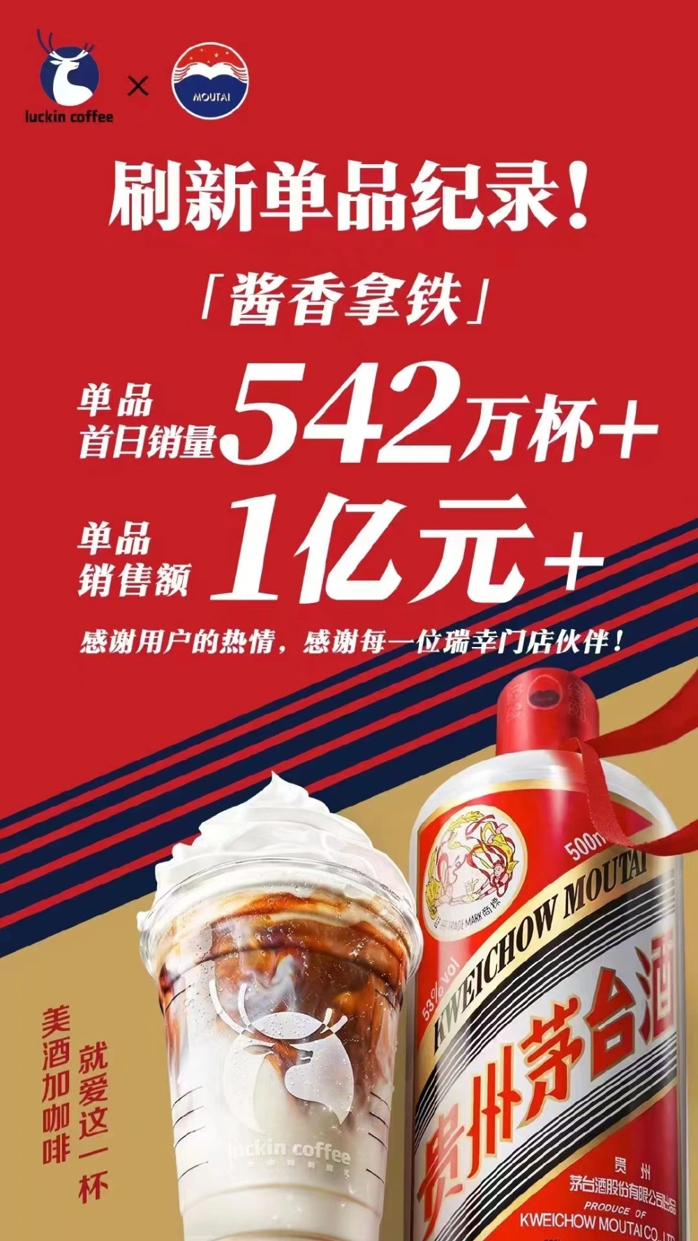 茅臺和瑞幸咖啡近期推出聯名款「醬香咖啡」，創造出驚人的銷售成果。 圖：翻攝自曇視點