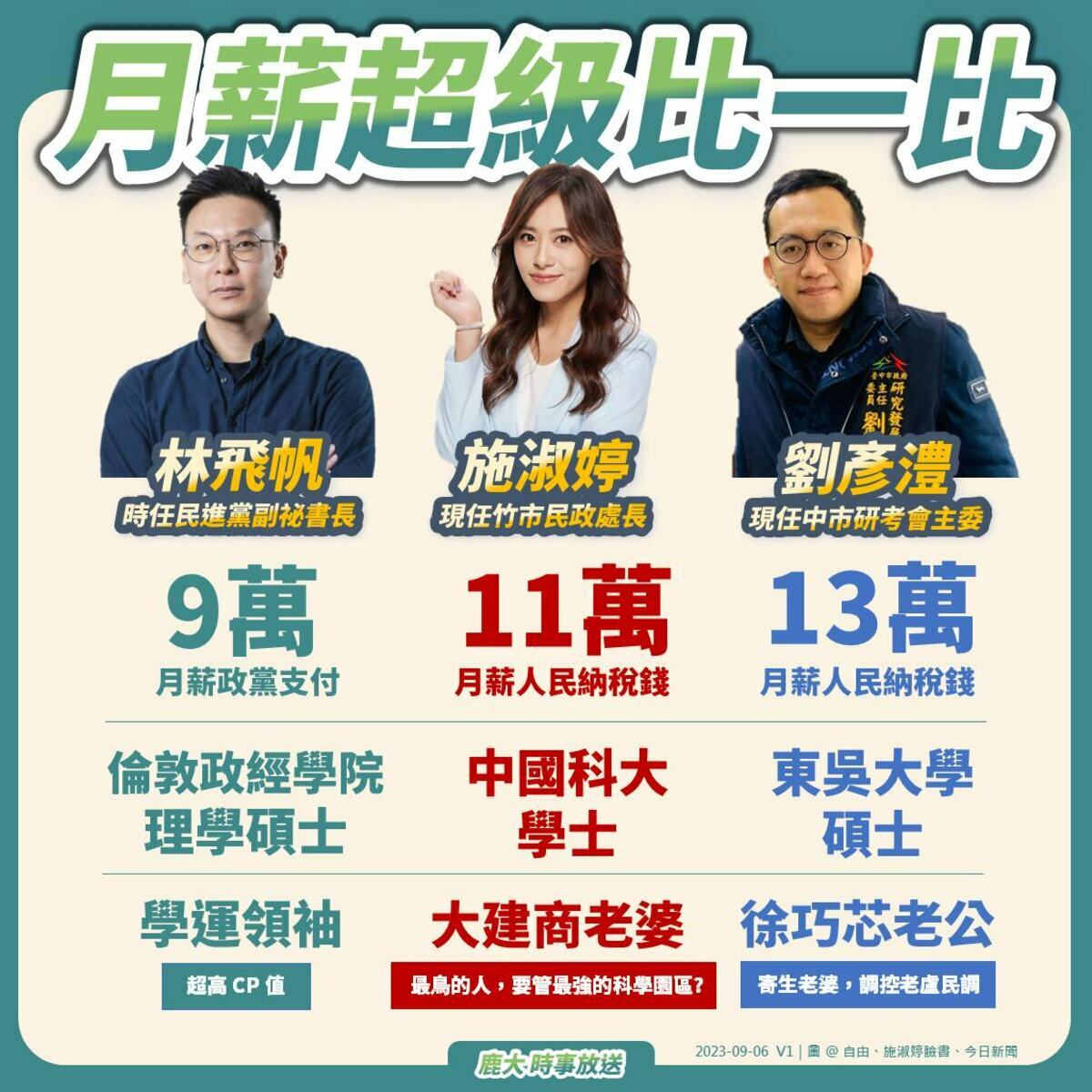 臉書粉專「鹿大 時事放送」6日則將林飛帆、施淑婷、劉彥澧資歷及職位、薪水進行比較。 圖：翻攝臉書