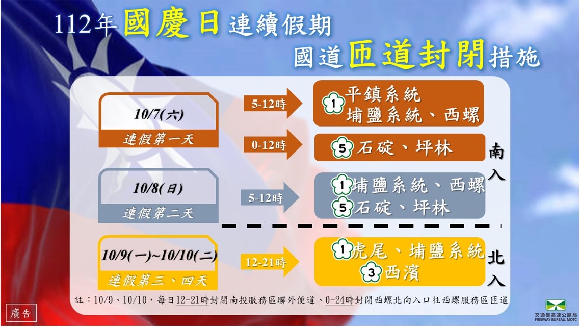 國慶日連續假期國道匝道封閉措施。 圖：高速公路局／提供