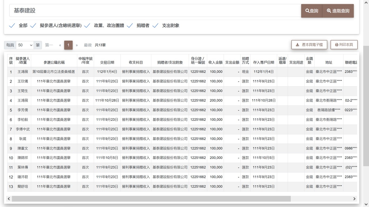 基泰建設政治獻金查閱 一覽。 圖：政治獻金網站