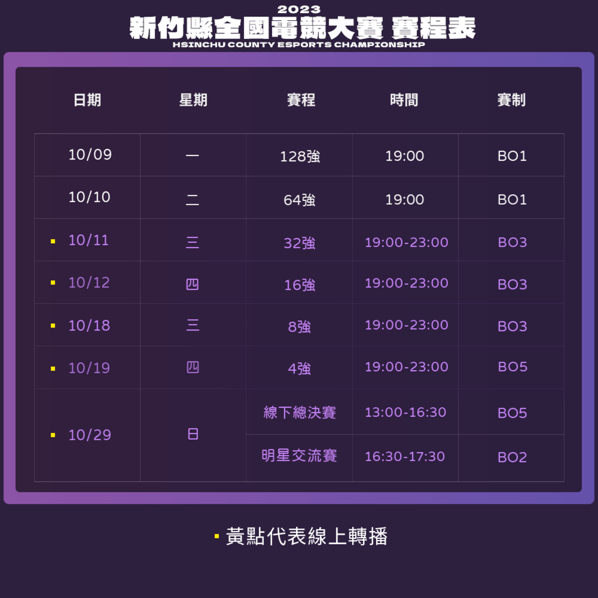 2023新竹縣全國電競大賽時間表 圖：主辦單位/提供