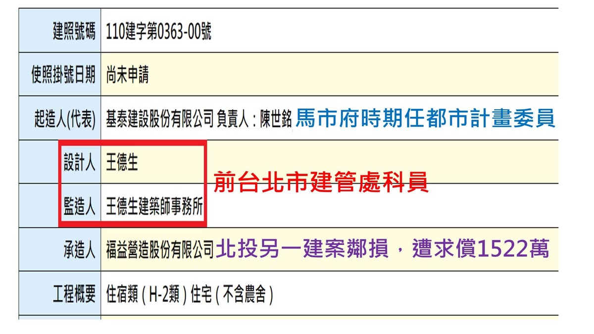 高嘉瑜指稱，建商找的監造有「球員兼裁判」疑慮，設計與監造是同一人，還曾在台北市府建管處擔任科員。 圖：翻攝高嘉瑜臉書