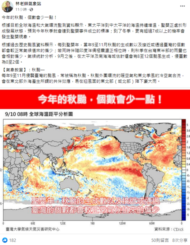 氣象專家林得恩表示，估算今年秋颱生成數會少一點，9月後侵台颱風數量為0至2個。 圖：取自林老師氣象站