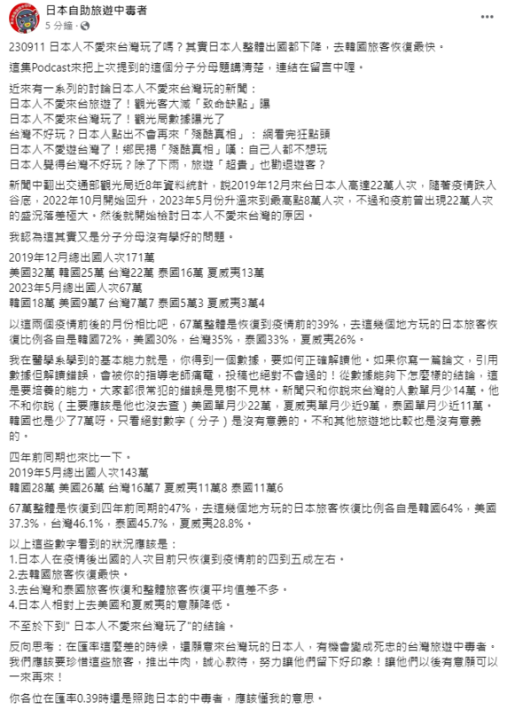由於日本來台人數尚未恢復至疫情前，外界開始檢討日本人不愛來台灣的原因，，不過林氏璧認為，「這其實又是分子分母沒有學好的問題」。 圖：取自日本自助旅遊中毒者