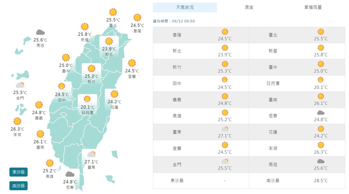今天上午7時左右，全台平均氣溫約在攝氏24度至26度之間，早晚偏涼，請民眾注意。 圖：翻攝自中央氣象局