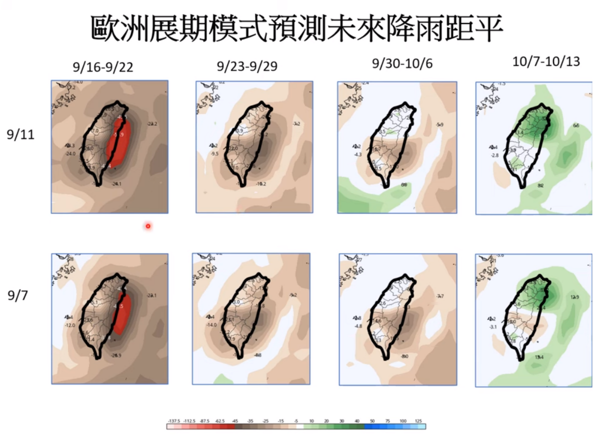 晴朗天氣預計將持續到9月底，一直到10月初因北方鋒面南下，北台灣將會開始進入雨季，水氣增多。 圖：取自賈新興YT頻道