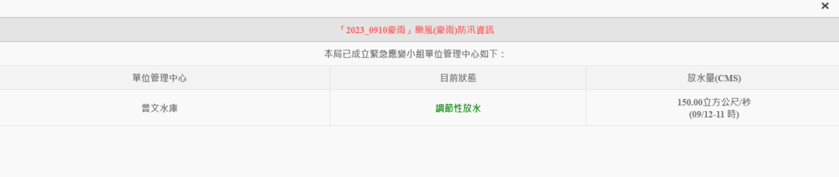 今日11時曾文水庫進行調節性放水。 圖：取自南水局