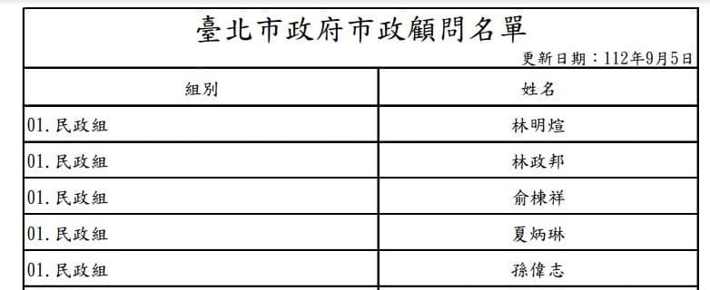 基泰董事會專案顧問孫偉志，竟然就是台北市的市政顧問。 圖：陳怡君臉書