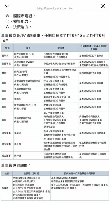 基泰董事會專案顧問孫偉志，竟然就是台北市的市政顧問。 圖：基泰官網