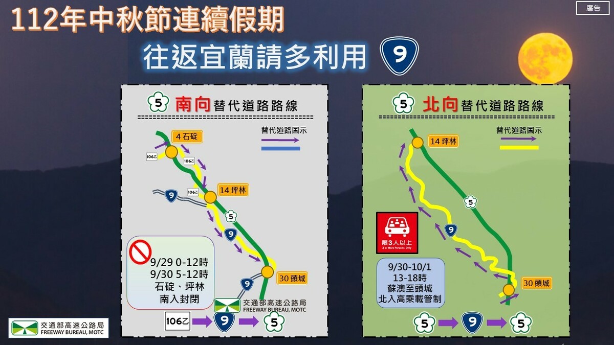 中秋節連續假期國5替代道路。 圖：高速公路局／提供