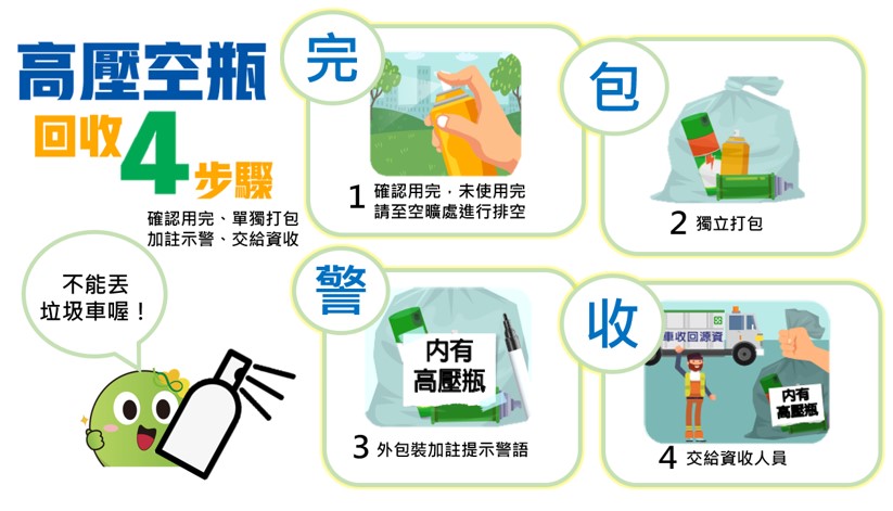 高壓容器「完、包、警、收」4步驟。 圖：環境部資源循環署／提供