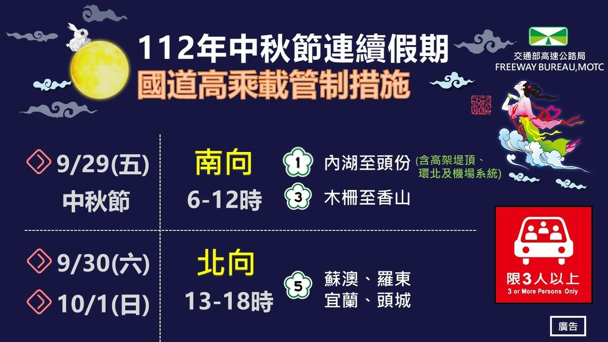 中秋節連續假期高乘載實施路段與時段。 圖：高速公路局／提供