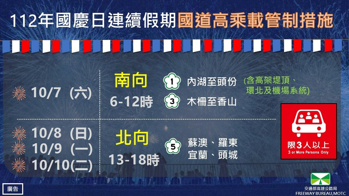 國慶日連續假期高乘載實施路段與時段。 圖：高速公路局／提供