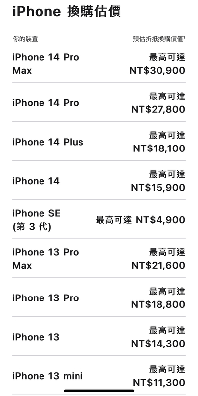 最新iPhone換購估價表。 圖：取自蘋果官網