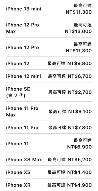最新iPhone換購估價表。 圖：取自蘋果官網