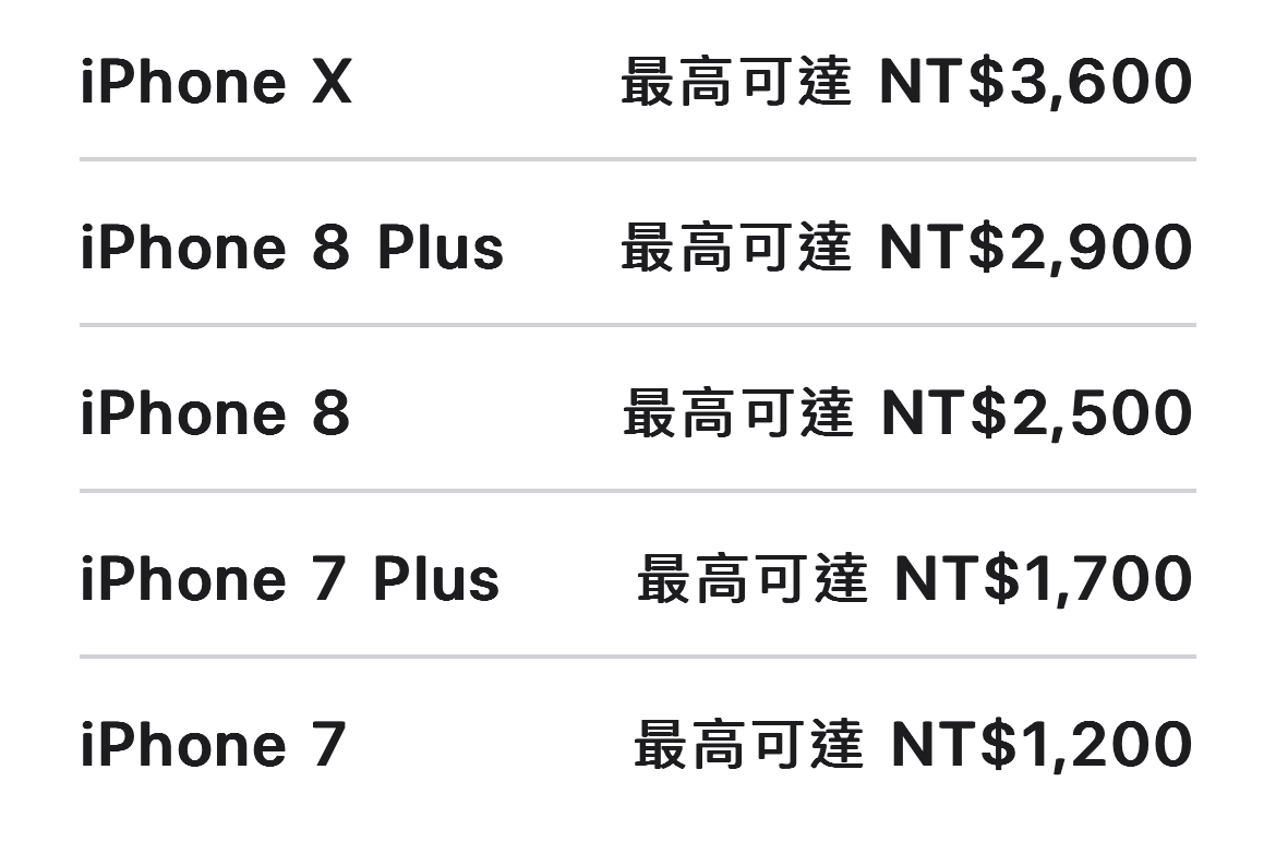 最新iPhone換購估價表。 圖：取自蘋果官網