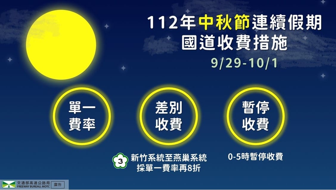 中秋節連續假期國道收費措施。 圖：高速公路局／提供