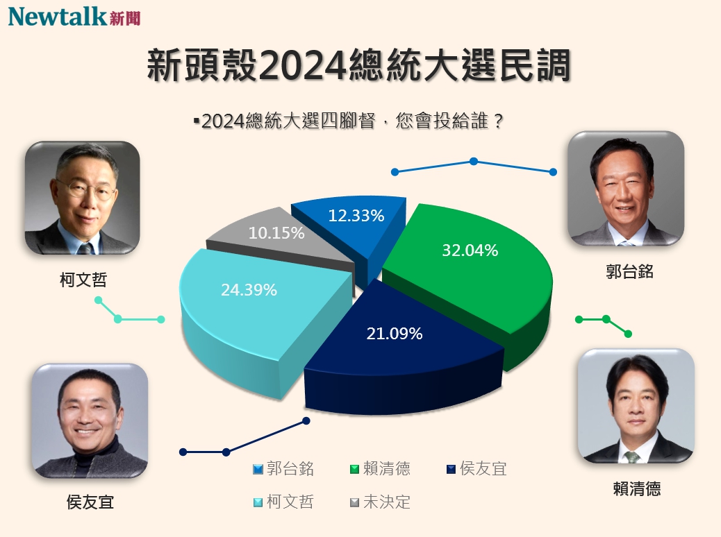 Newtalk2024總統大選四腳督民調。 圖：Newtalk