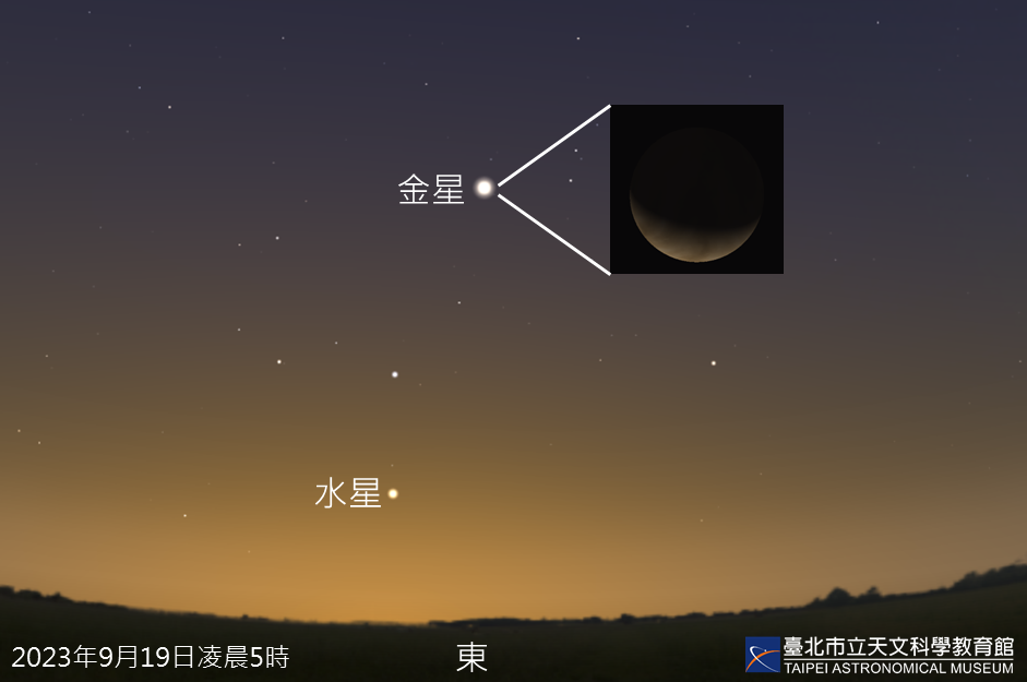 太陽系八大行星中最明亮的金星，將在9月19日達到今年最後一次的最大亮度，約-4.7等。 圖：翻攝自台北市立天文館官網