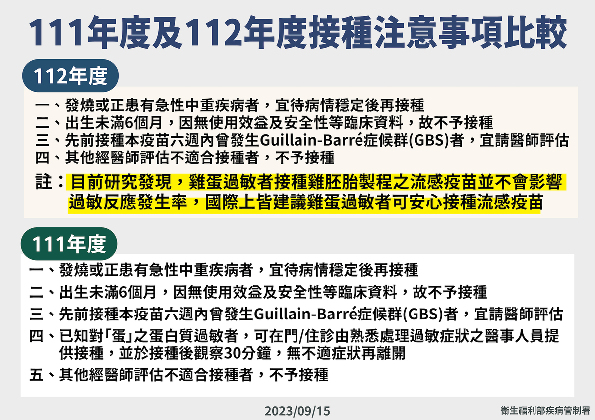 111年度及112年度接種注意事項比較 圖：疾管署／提供