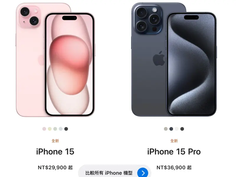 iPhone 15系列新機開始預購，但iPhone台灣售價較前一代貴1000元至2500元不等，可以透過舊換新方案省點荷包。 圖：翻攝蘋果官網