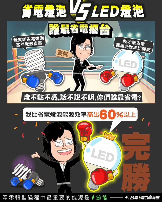 LED照明技術快速提升，較省電燈泡能源效率高出6成以上。 圖：取自台電網站