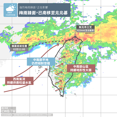 根據「天氣即時預報」精心整理，這波鋒面不僅結構完整，而且移動緩慢，目前中南部沒雨僅是個「空檔」，應嚴防午後豪大雨來襲，而此臉書專頁將會即時更新氣候訊息。 圖：翻攝自 天氣即時預報 臉書專頁