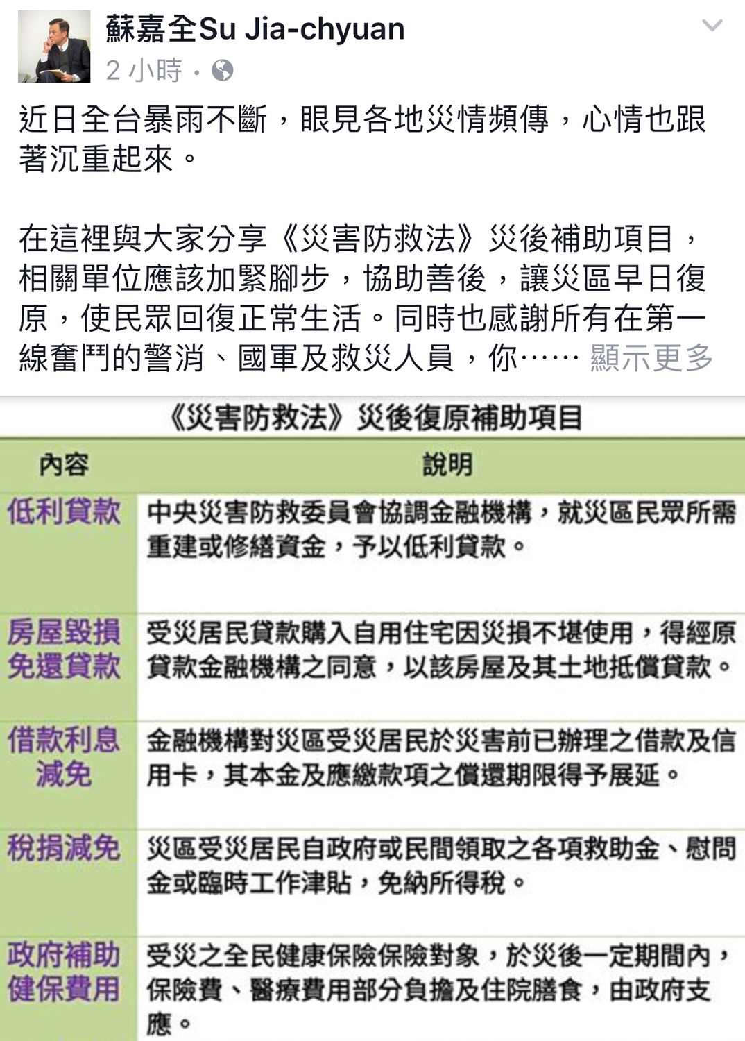 擔任過農委會主委的立法院長蘇嘉全，有鑑於近日全台暴雨不斷，眼見各地災情頻傳，在他個人臉書，貼文分享，《災害防救法》災後補助項目。 圖：翻攝自蘇嘉全臉書
