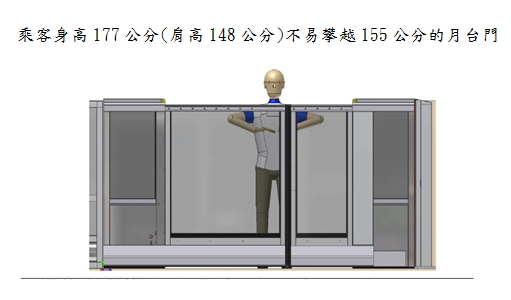 台中捷運公司指出， 月台門的裝配是為了防止候車中的乘客無意墜下路軌受傷的安全設施。 圖：台中市政府/提供