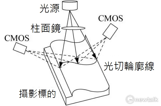 正面的攝影機鏡頭除了拍照，還有著人體特徵辨識功能，因此總計有六個鏡頭在手機上。 圖：pingguoboss／提供