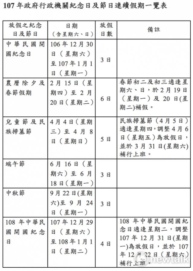 人事總處指出，明年共有6個3天以上的連假。 圖：取自行政院人事行政總處