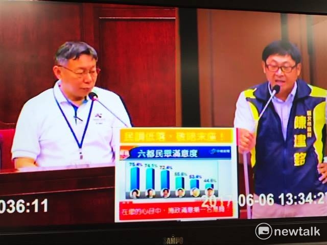 台聯市議員陳建銘（右）質詢台北市長柯文哲（左）的兩岸立場是否也是「親中愛台」，柯文哲提出「友中、親美、靠日」的立場。 圖：周煊惠／攝