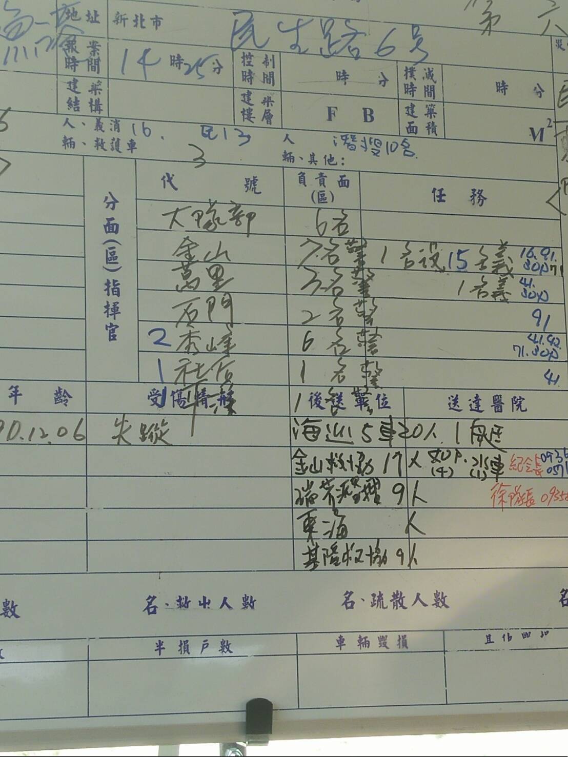 7日搜救行動出動消防隊及義警義消超過40位、海巡署超過20位，瑞芳潛水搜尋隊25人、金山救難協會17人、基隆救難協會9人等。 圖：郭慶霖提供